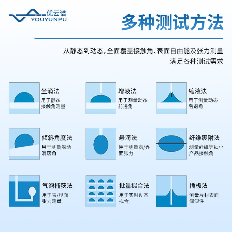 全自動(dòng)接觸角測(cè)量?jī)x